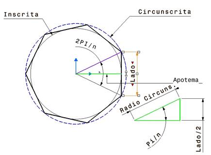 Imagen: Trigonometria