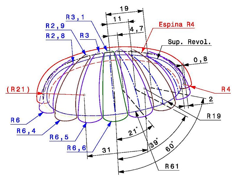 esquema