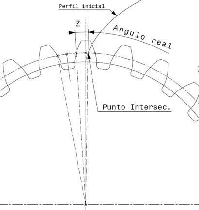 angulo total a rotar